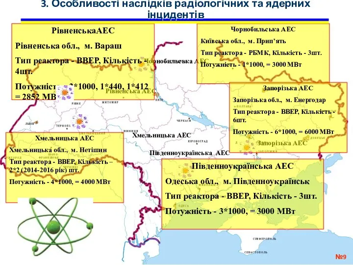 Чорнобильська АЕС Запорізька АЕС Рівненська АЕС Південноукраїнська АЕС Хмельницька АЕС РівненськаАЕС Рівненська