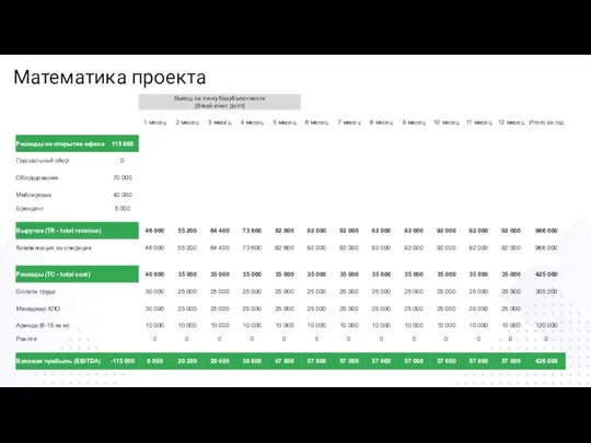 Математика проекта