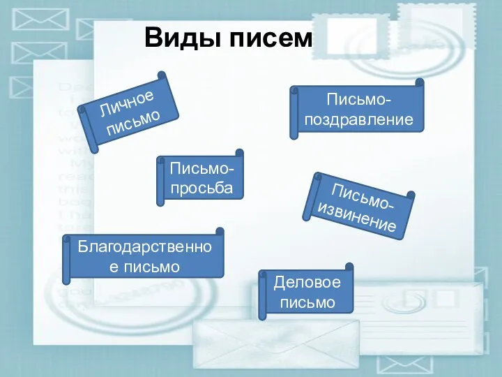 Виды писем Письмо-поздравление Личное письмо Деловое письмо Письмо-просьба Письмо-извинение Благодарственное письмо