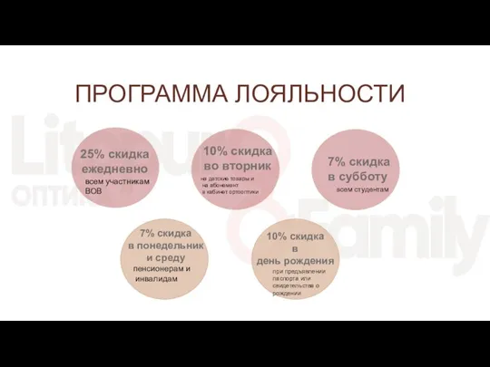 ПРОГРАММА ЛОЯЛЬНОСТИ 25% скидка ежедневно 10% скидка во вторник 7% скидка в