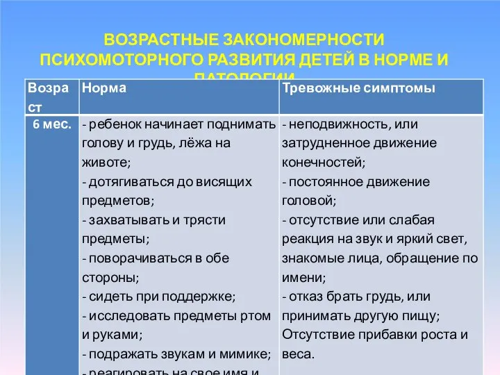 ВОЗРАСТНЫЕ ЗАКОНОМЕРНОСТИ ПСИХОМОТОРНОГО РАЗВИТИЯ ДЕТЕЙ В НОРМЕ И ПАТОЛОГИИ