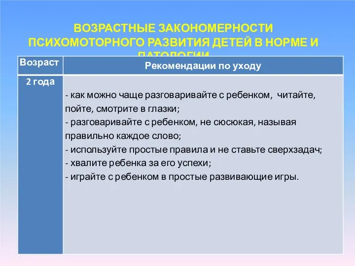 ВОЗРАСТНЫЕ ЗАКОНОМЕРНОСТИ ПСИХОМОТОРНОГО РАЗВИТИЯ ДЕТЕЙ В НОРМЕ И ПАТОЛОГИИ