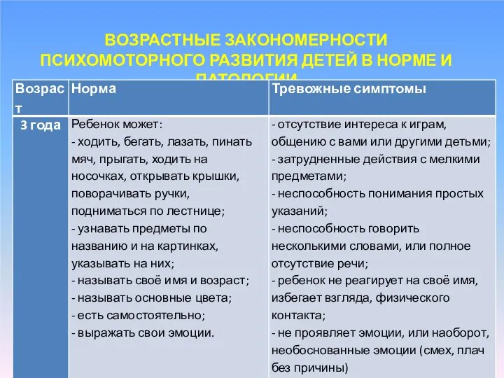 ВОЗРАСТНЫЕ ЗАКОНОМЕРНОСТИ ПСИХОМОТОРНОГО РАЗВИТИЯ ДЕТЕЙ В НОРМЕ И ПАТОЛОГИИ