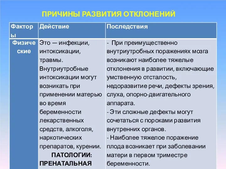 ПРИЧИНЫ РАЗВИТИЯ ОТКЛОНЕНИЙ