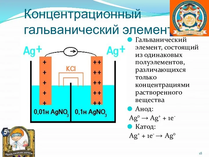 Концентрационный гальванический элемент Гальванический элемент, состоящий из одинаковых полуэлементов, различающихся только концентрациями