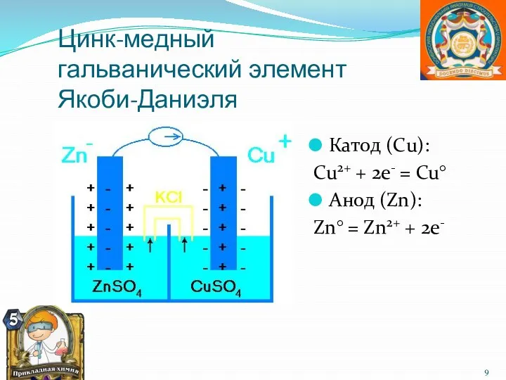 Цинк-медный гальванический элемент Якоби-Даниэля Катод (Сu): Cu2+ + 2e- = Cu° Анод