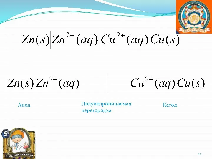 Анод Катод Полунепроницаемая перегородка