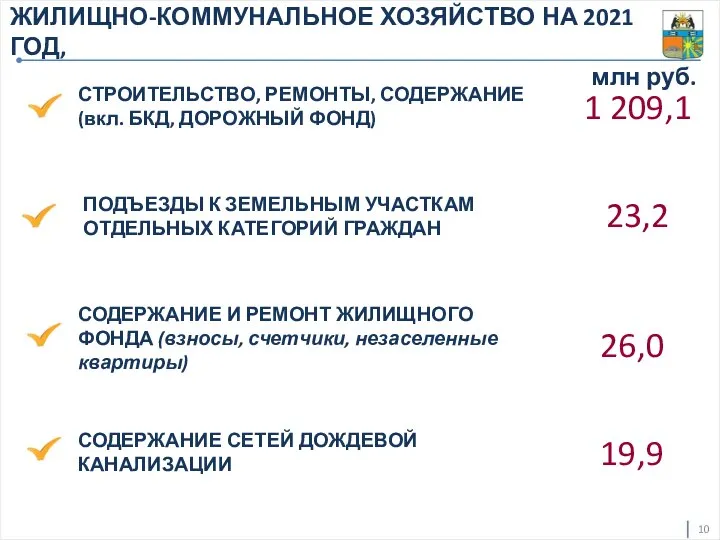 ЖИЛИЩНО-КОММУНАЛЬНОЕ ХОЗЯЙСТВО НА 2021 ГОД, млн руб. СТРОИТЕЛЬСТВО, РЕМОНТЫ, СОДЕРЖАНИЕ (вкл. БКД,