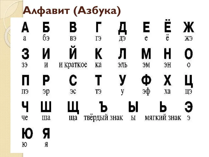 Алфавит (Азбука)