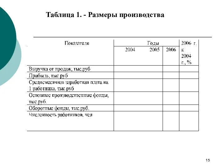 Таблица 1. - Размеры производства