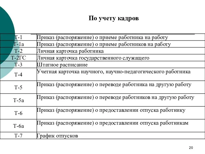 По учету кадров