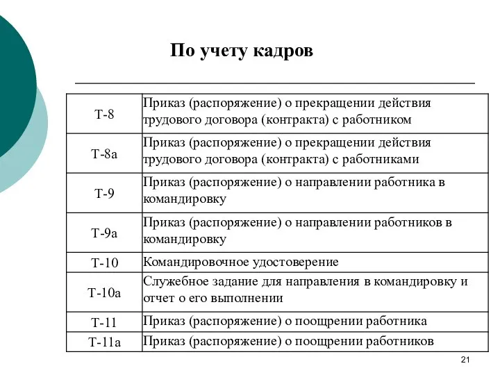 По учету кадров