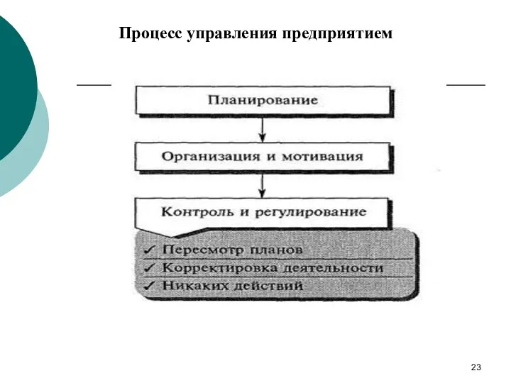 Процесс управления предприятием