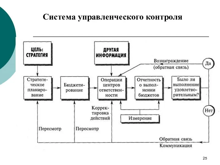 Система управленческого контроля