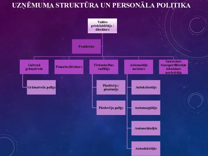 UZŅĒMUMA STRUKTŪRA UN PERSONĀLA POLITIKA