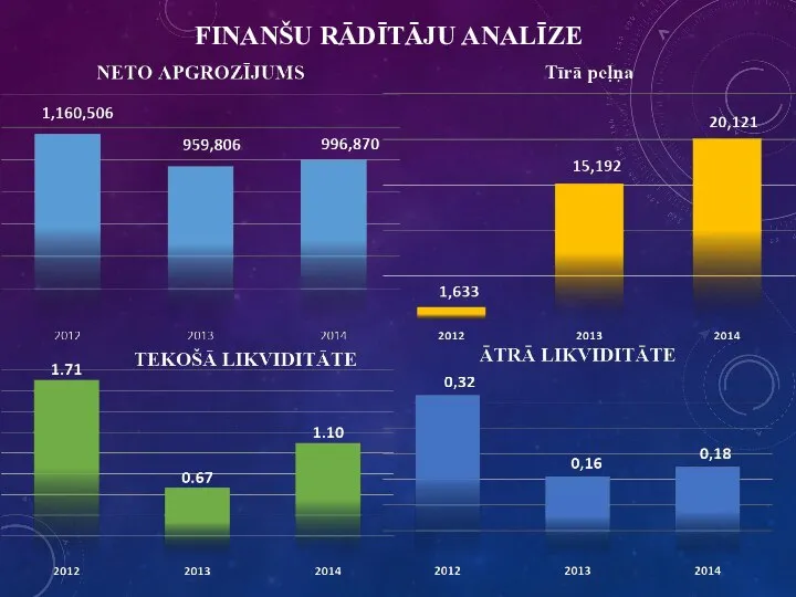 FINANŠU RĀDĪTĀJU ANALĪZE