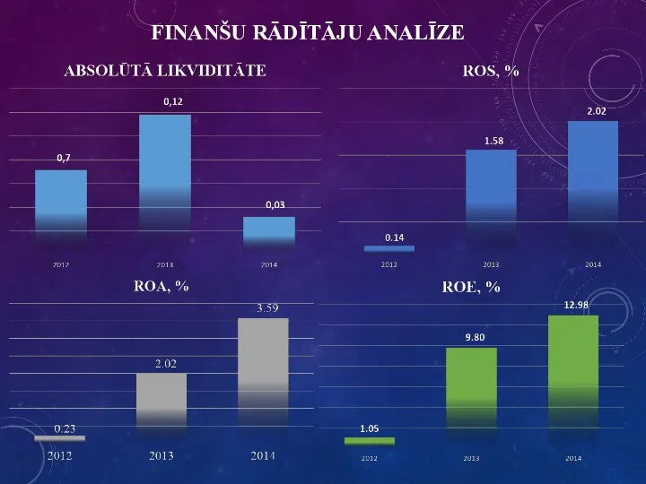 FINANŠU RĀDĪTĀJU ANALĪZE