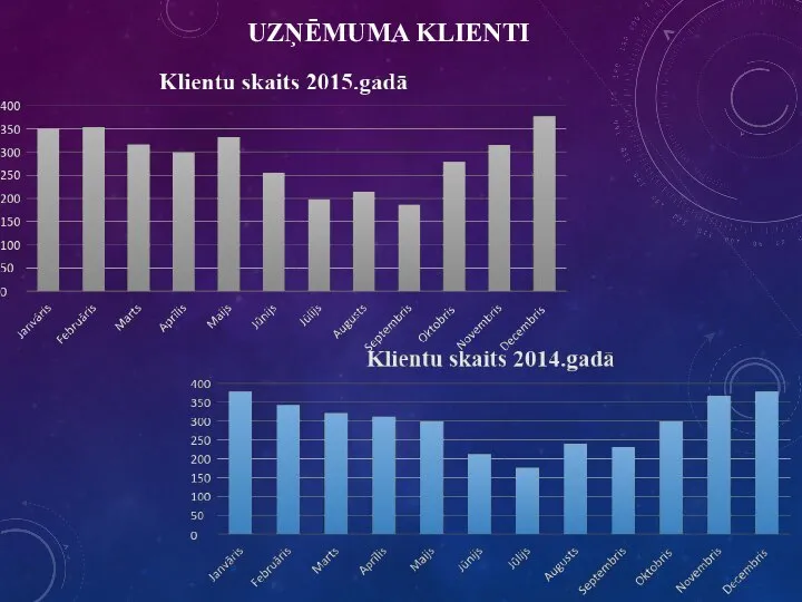 UZŅĒMUMA KLIENTI