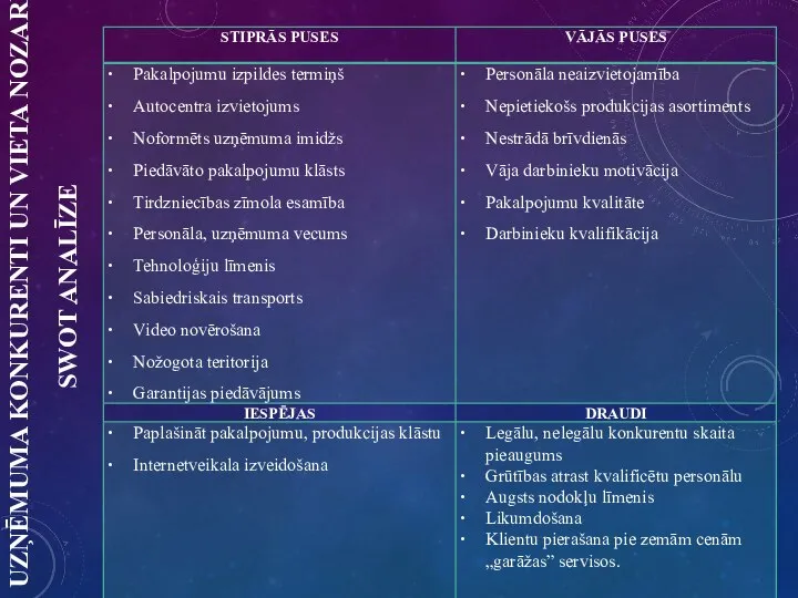 UZŅĒMUMA KONKURENTI UN VIETA NOZARĒ SWOT ANALĪZE