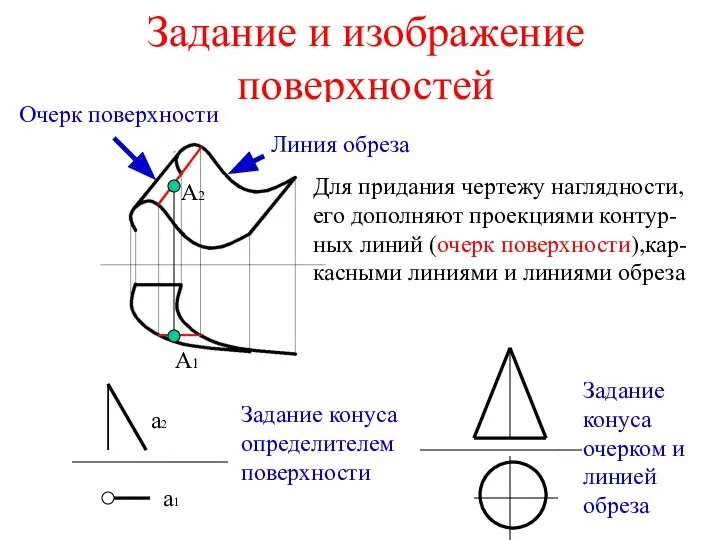 Задание и изображение поверхностей Очерк поверхности Линия обреза Для придания чертежу наглядности,