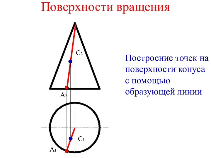 Поверхности вращения Построение точек на поверхности конуса с помощью образующей линии