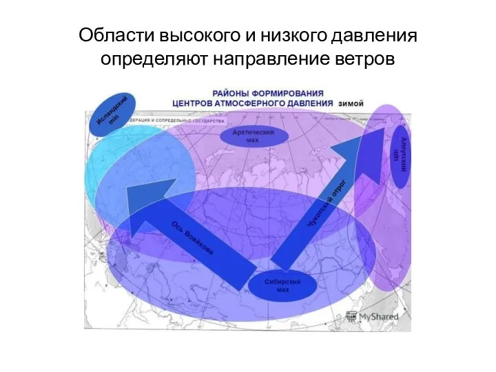 Области высокого и низкого давления определяют направление ветров