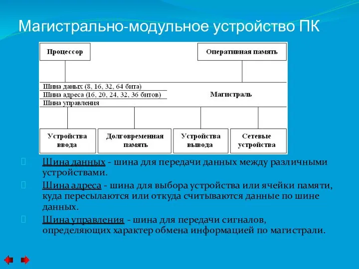 Магистрально-модульное устройство ПК Шина данных - шина для передачи данных между различными