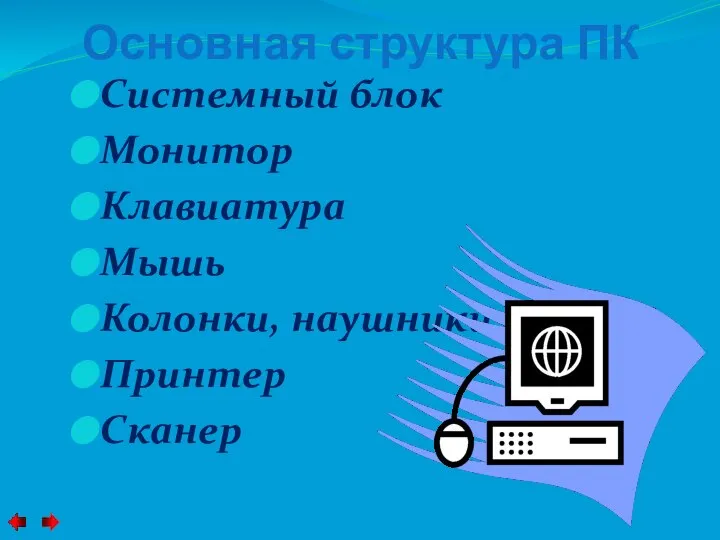 Основная структура ПК Системный блок Монитор Клавиатура Мышь Колонки, наушники Принтер Сканер