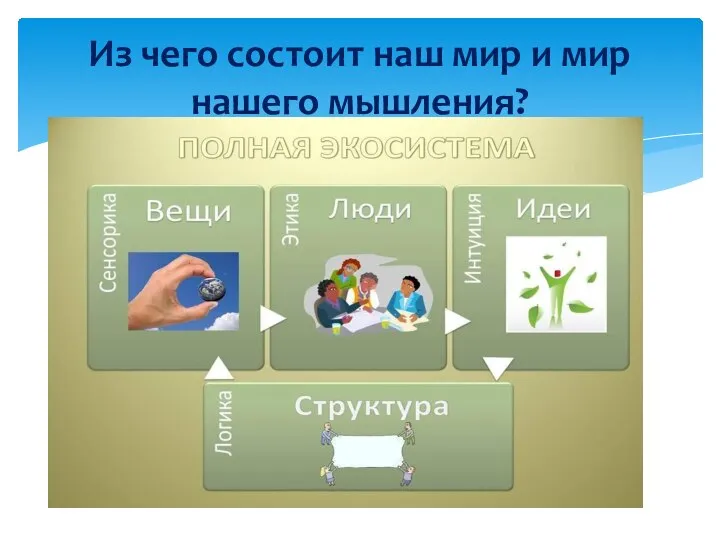 Из чего состоит наш мир и мир нашего мышления?