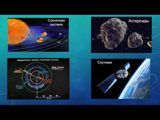 Астероиды Спутники Солнечная система