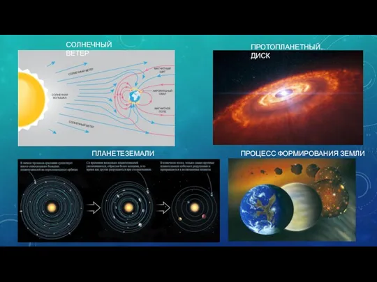 ПРОТОПЛАНЕТНЫЙ ДИСК СОЛНЕЧНЫЙ ВЕТЕР ПЛАНЕТЕЗЕМАЛИ ПРОЦЕСС ФОРМИРОВАНИЯ ЗЕМЛИ