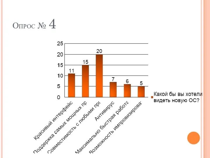 Опрос № 4
