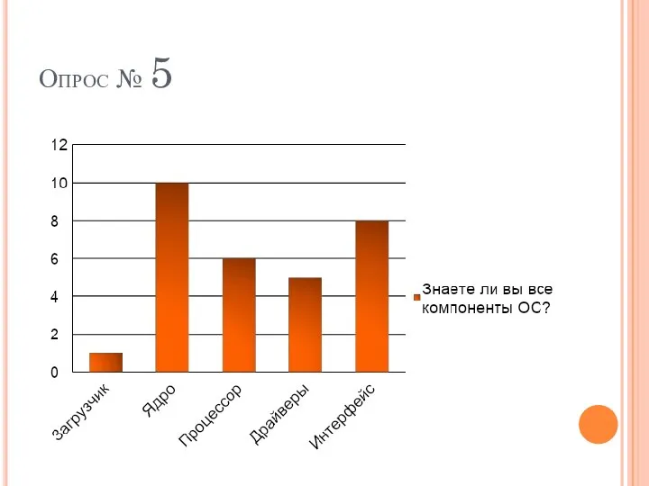 Опрос № 5