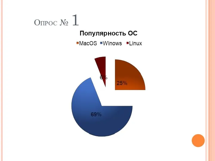 Опрос № 1