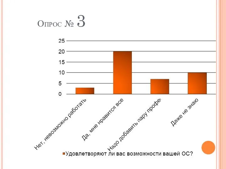 Опрос № 3