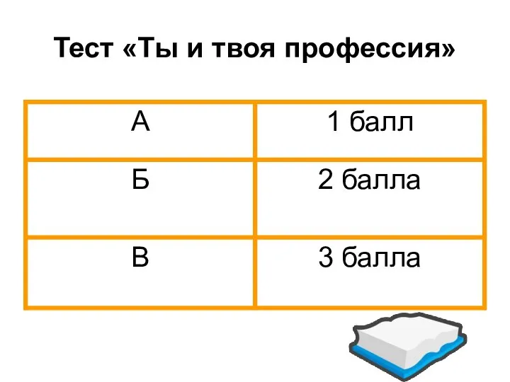 Тест «Ты и твоя профессия»