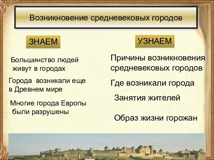 Возникновение средневековых городов Большинство людей живут в городах Города возникали еще в