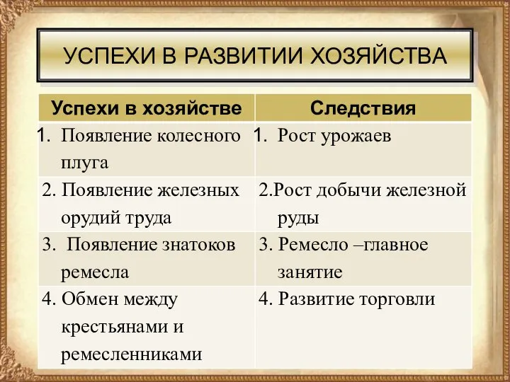 УСПЕХИ В РАЗВИТИИ ХОЗЯЙСТВА