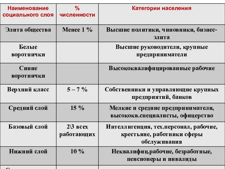 Российское общество сегодня.