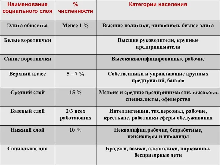 Российское общество сегодня.