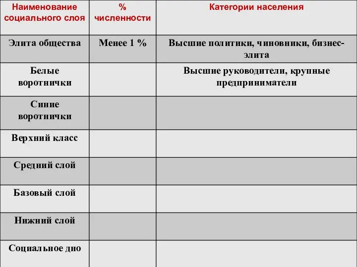 Российское общество сегодня.