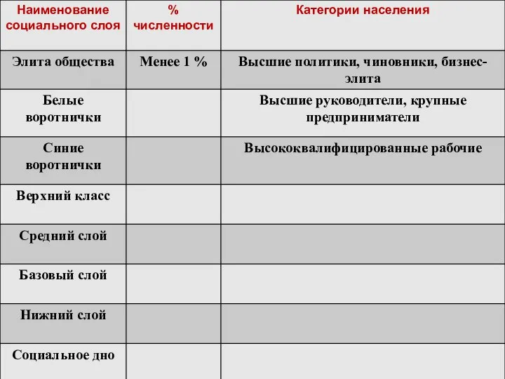 Российское общество сегодня.