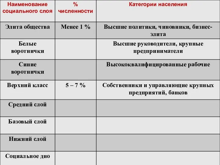 Российское общество сегодня.