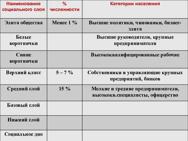 Российское общество сегодня.