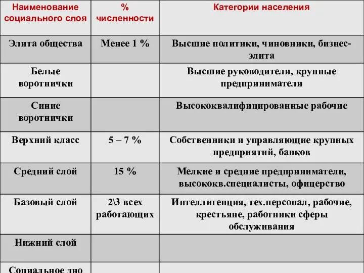 Российское общество сегодня.