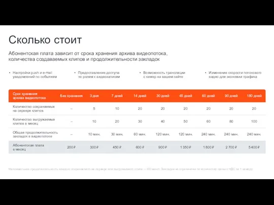 Сколько стоит Абонентская плата зависит от срока хранения архива видеопотока, количества создаваемых