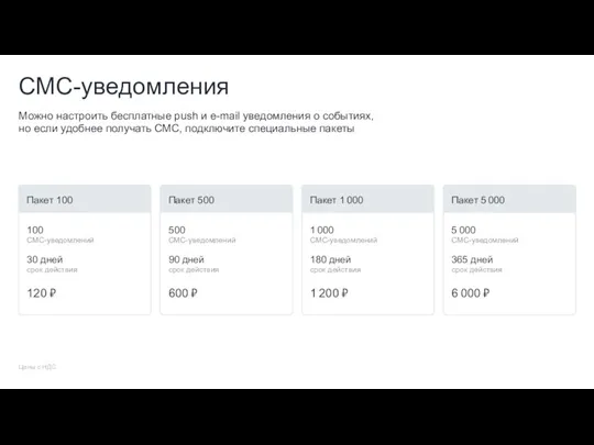 СМС-уведомления Можно настроить бесплатные push и e-mail уведомления о событиях, но если