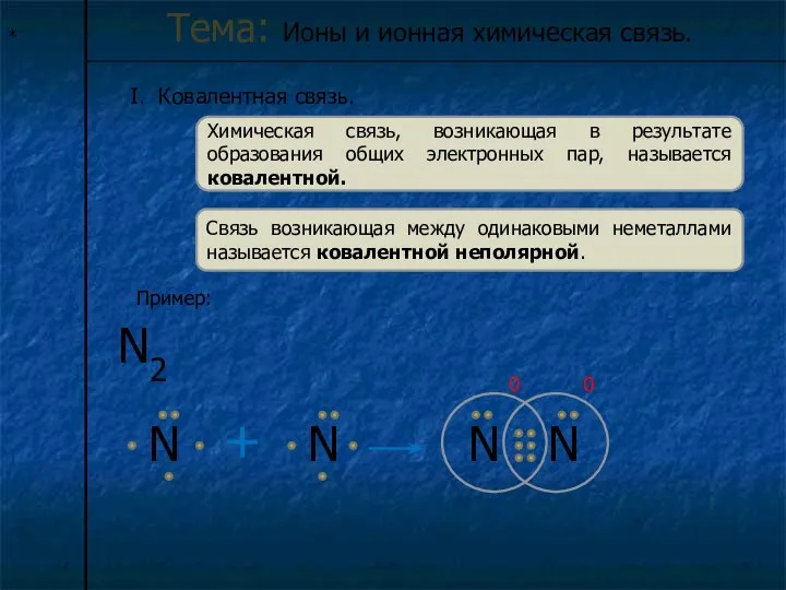 * Тема: Ионы и ионная химическая связь. I. Ковалентная связь. Химическая связь,