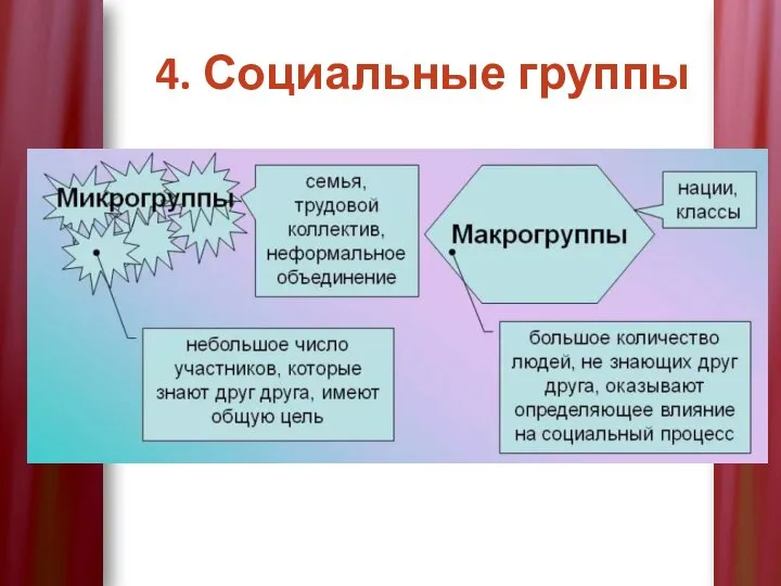 4. Социальные группы