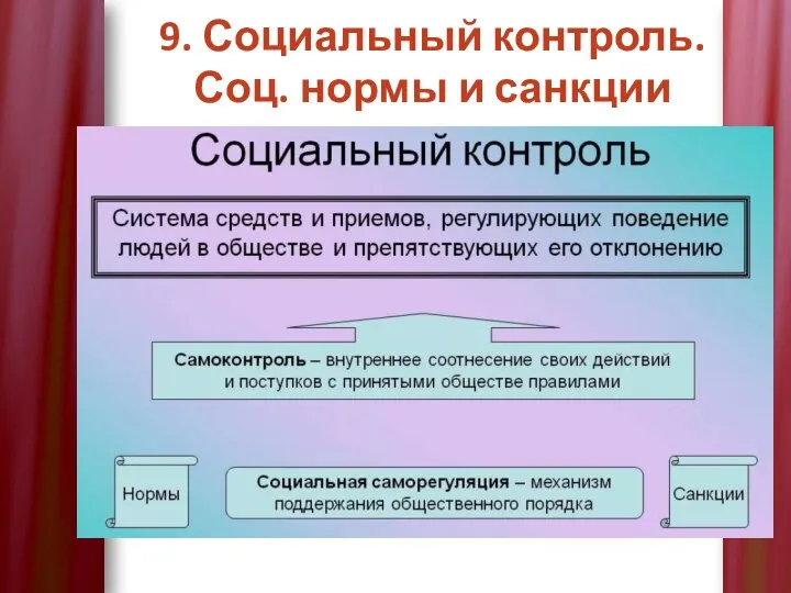 9. Социальный контроль. Соц. нормы и санкции